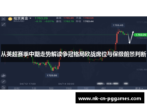 从英超赛季中期走势解读争冠格局欧战席位与保级前景判断