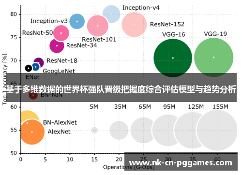 基于多维数据的世界杯强队晋级把握度综合评估模型与趋势分析