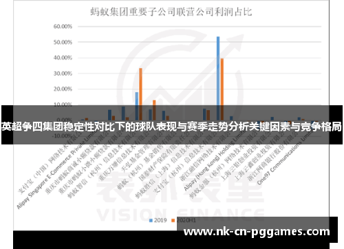 英超争四集团稳定性对比下的球队表现与赛季走势分析关键因素与竞争格局