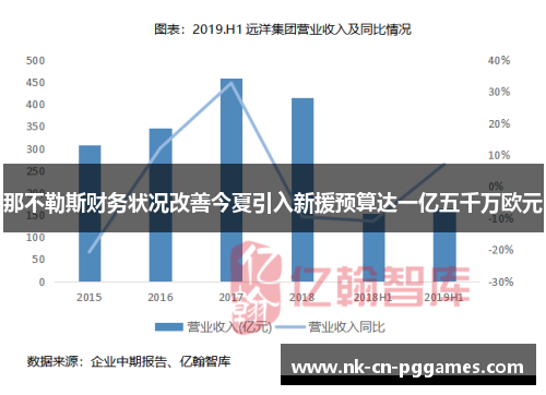 那不勒斯财务状况改善今夏引入新援预算达一亿五千万欧元