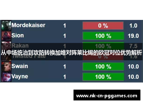从中场统治到攻防转换加维对阵莱比锡的欧冠对位优势解析