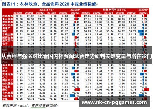 从赛程与强弱对比看国内杯赛淘汰赛走势研判关键变量与潜在冷门