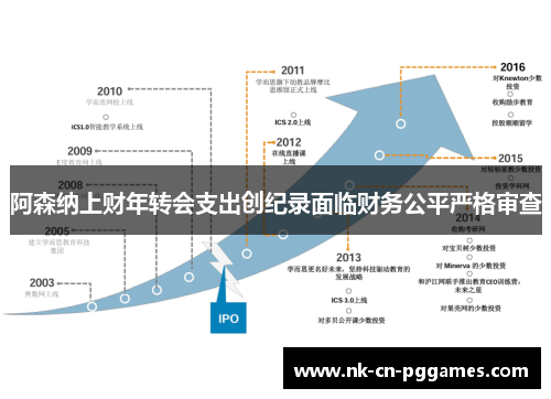 阿森纳上财年转会支出创纪录面临财务公平严格审查 阿森纳上财年转会支出创纪录面临财务公平严格审查