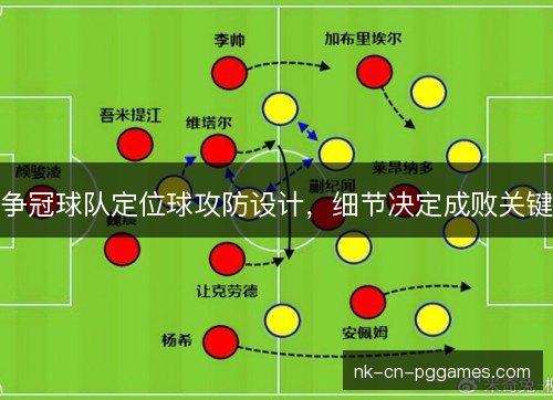 争冠球队定位球攻防设计，细节决定成败关键
